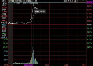 資本市場異動(dòng) 從“川大智勝”拉漲看概念股炒作與“西儀股份”大跌的警示