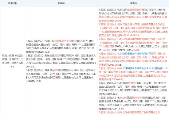 中國(guó)移動(dòng)旗下基金入股浪潮計(jì)算機(jī)科技公司，注冊(cè)資本增至8億，加速計(jì)算設(shè)備銷售布局