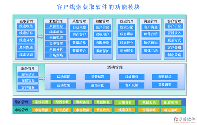 客戶線索一網打盡，權限管理輕松自如——助力計算器設備銷售成功